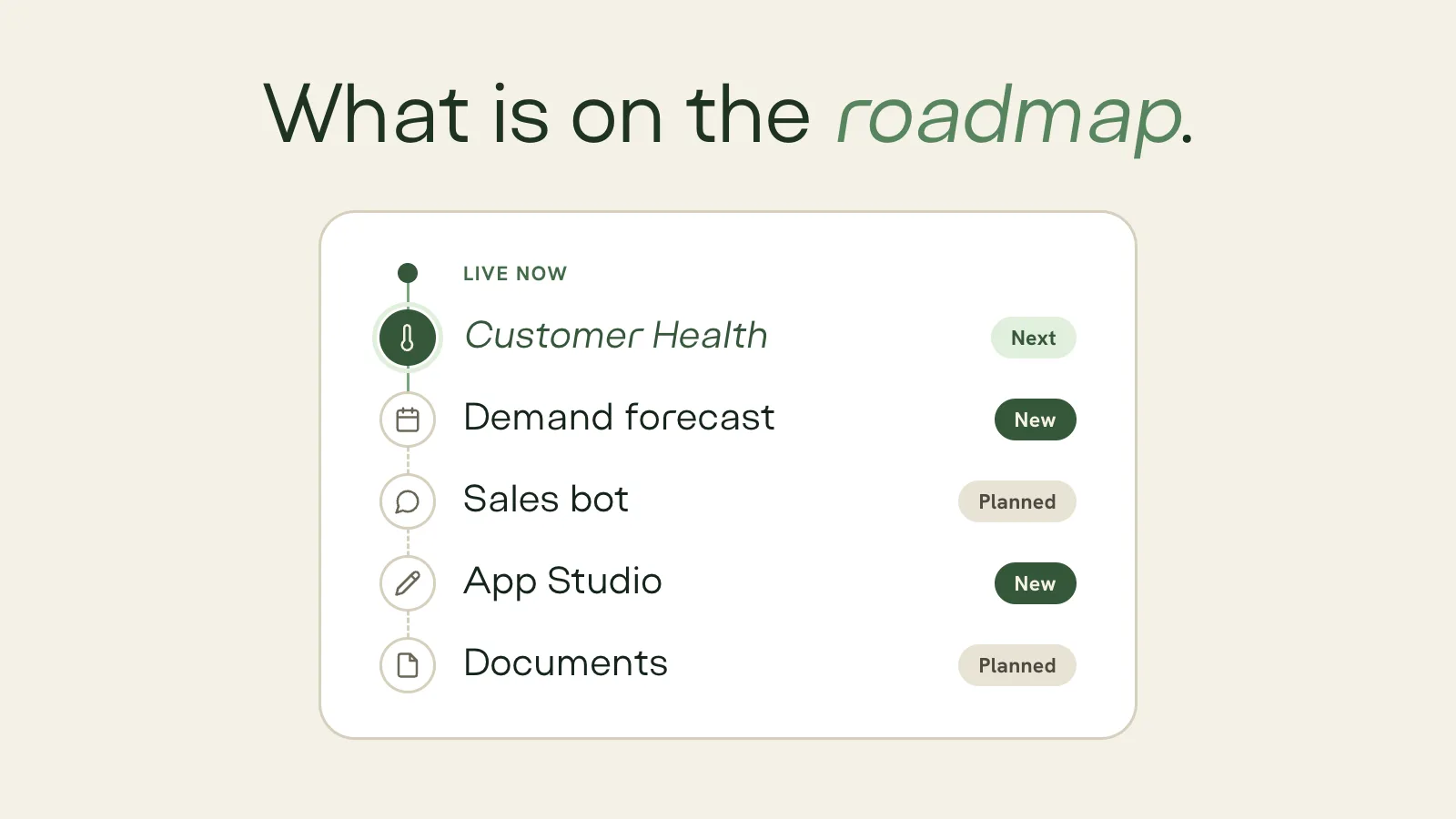 The heading What is on the roadmap above a timeline: after Live now come Customer Health, Demand forecast, Sales bot, App Studio and Documents